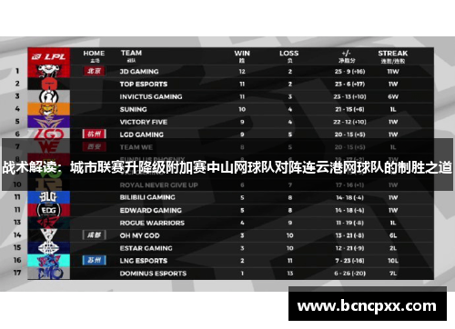 战术解读：城市联赛升降级附加赛中山网球队对阵连云港网球队的制胜之道